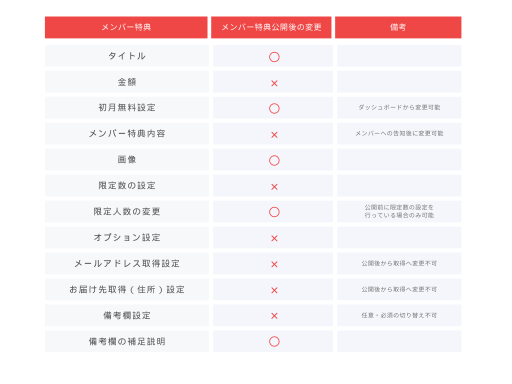 メンバー特典表示 .png