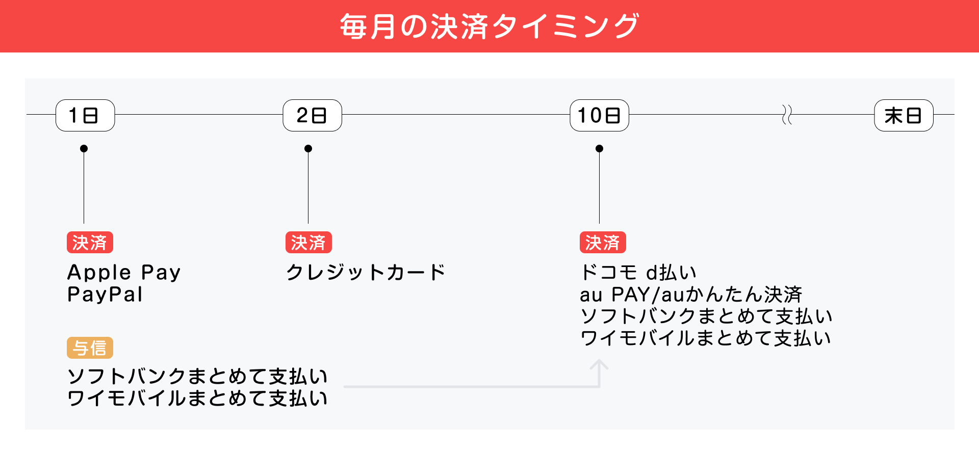 決済タイミング.png