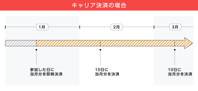参加02